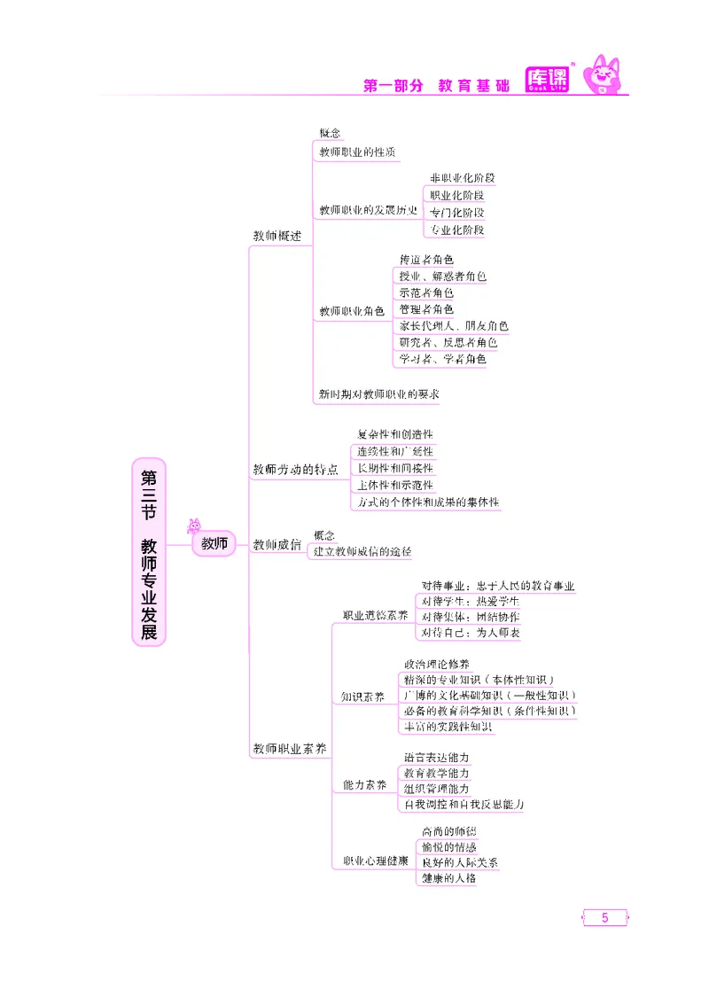 (1)小学科目二思维导图_1-11_教资备考_2026上_小学（科1+科2）_06.思维导图_KK版思维导图