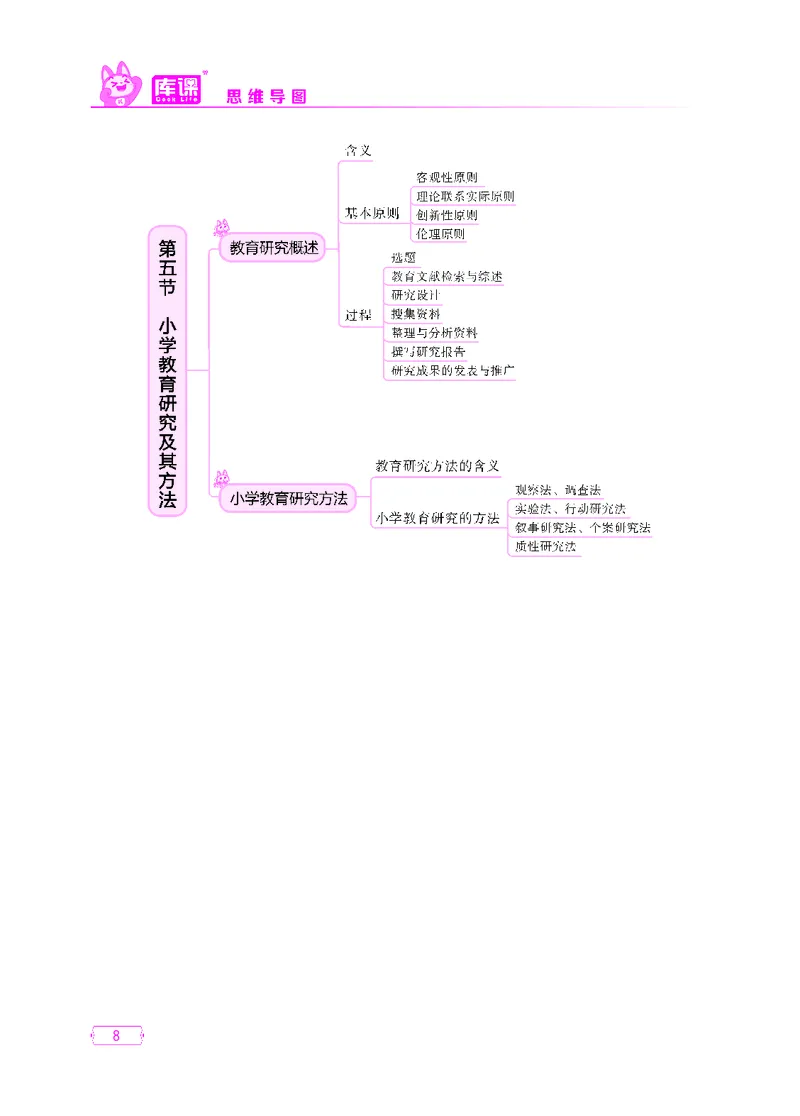 (1)小学科目二思维导图_1-11_教资备考_2026上_小学（科1+科2）_06.思维导图_KK版思维导图