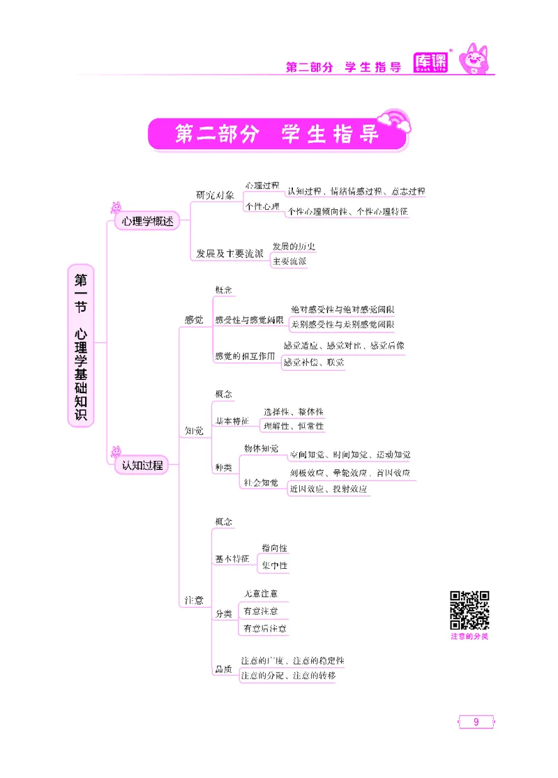(1)小学科目二思维导图_1-11_教资备考_2026上_小学（科1+科2）_06.思维导图_KK版思维导图