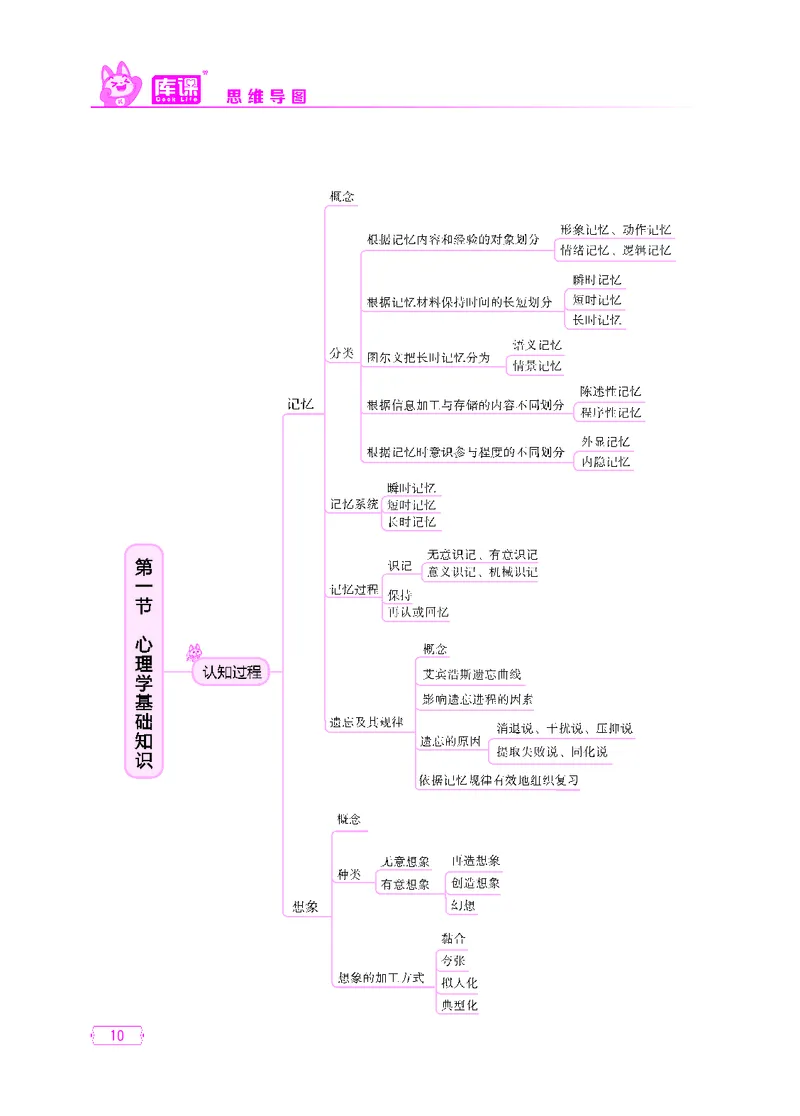 (1)小学科目二思维导图_1-11_教资备考_2026上_小学（科1+科2）_06.思维导图_KK版思维导图