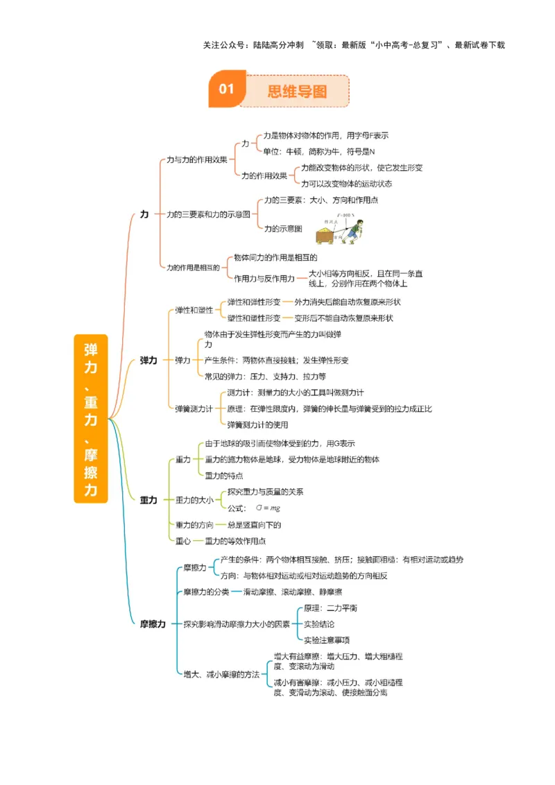 专题08弹力、重力、摩擦力（4大模块知识清单+5个易混易错+5种方法技巧+典例真题精析）（原卷版）_02中考总复习（2026版更新中）_04-物理-中考总复习_2025年中考复习资料