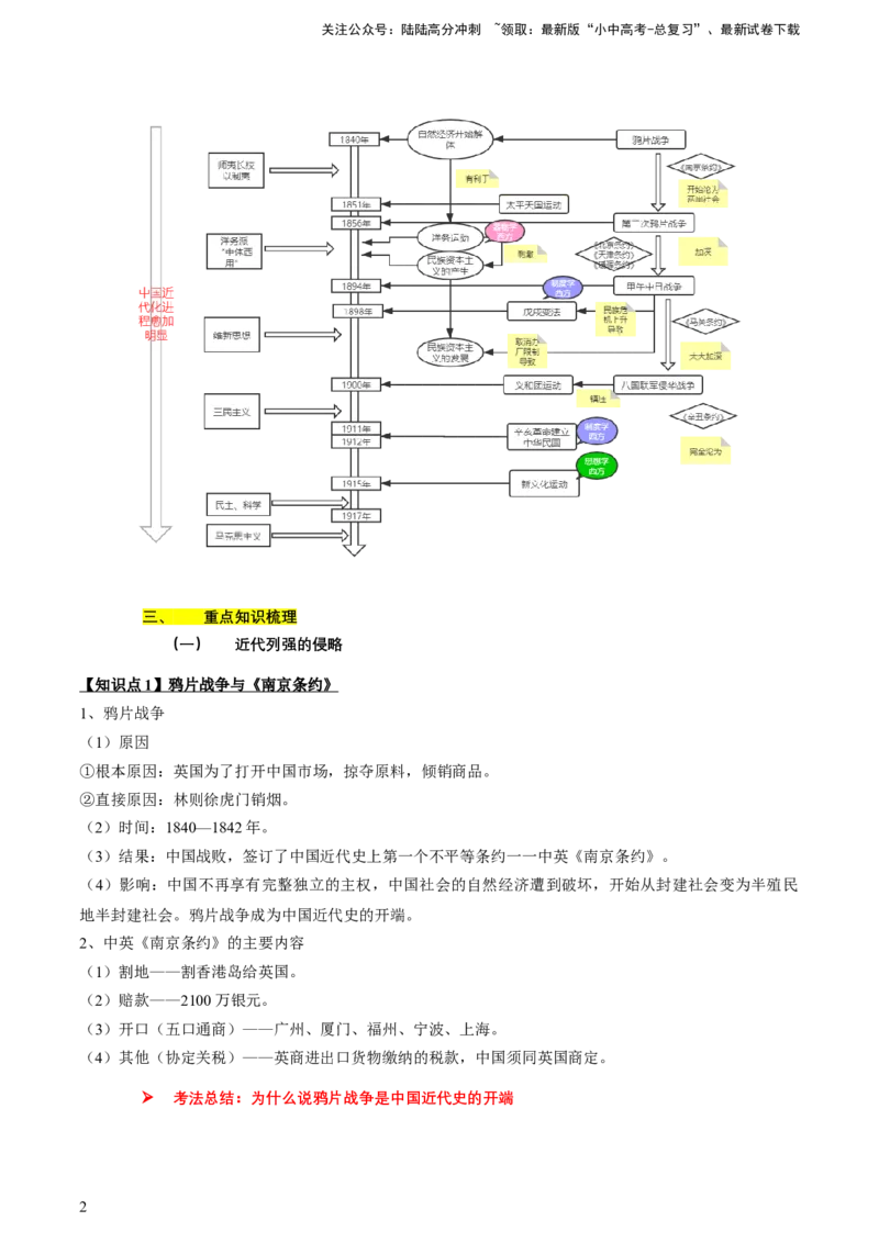 专题05+中近01：旧民主主义革命时期-大单元复习2024年中考历史一轮复习必考知识梳理与考法点拨（部编版）++_02中考总复习（2026版更新中）_06-历史-中考总复习_2024年中考复习资料