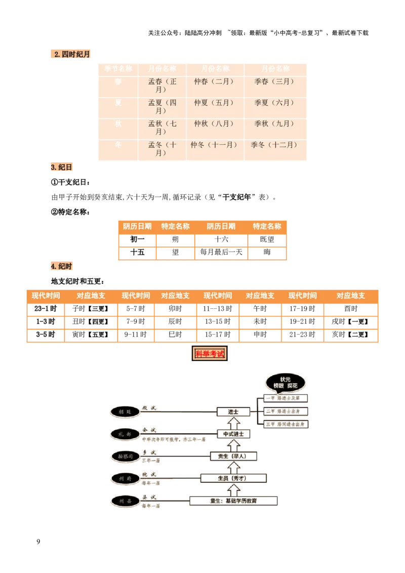 专题05文学文化常识（14大类常考知识+6册教材梳理+2个易错陷阱）（原卷版）_02中考总复习（2026版更新中）_01-语文-中考总复习_2025年中考资料_2025年中考语文一轮复习知识梳理