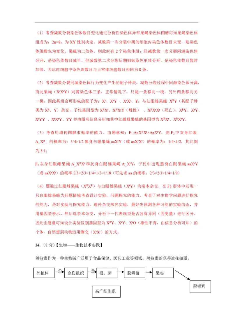 2012年高考真题生物（山东卷）（解析版）_全国卷+地方卷_6.生物_1.生物高考真题试卷_2008-2020年_地方卷_山东高考生物08-21_山东高考生物_A4版_pdf版