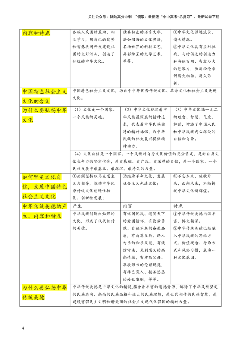 专题05守望精神家园（查补知识&middot;通关练）（原卷版）_02中考总复习（2026版更新中）_07-道法-中考总复习_2024年中考复习资料_三轮复习_查补知识&middot;通关练