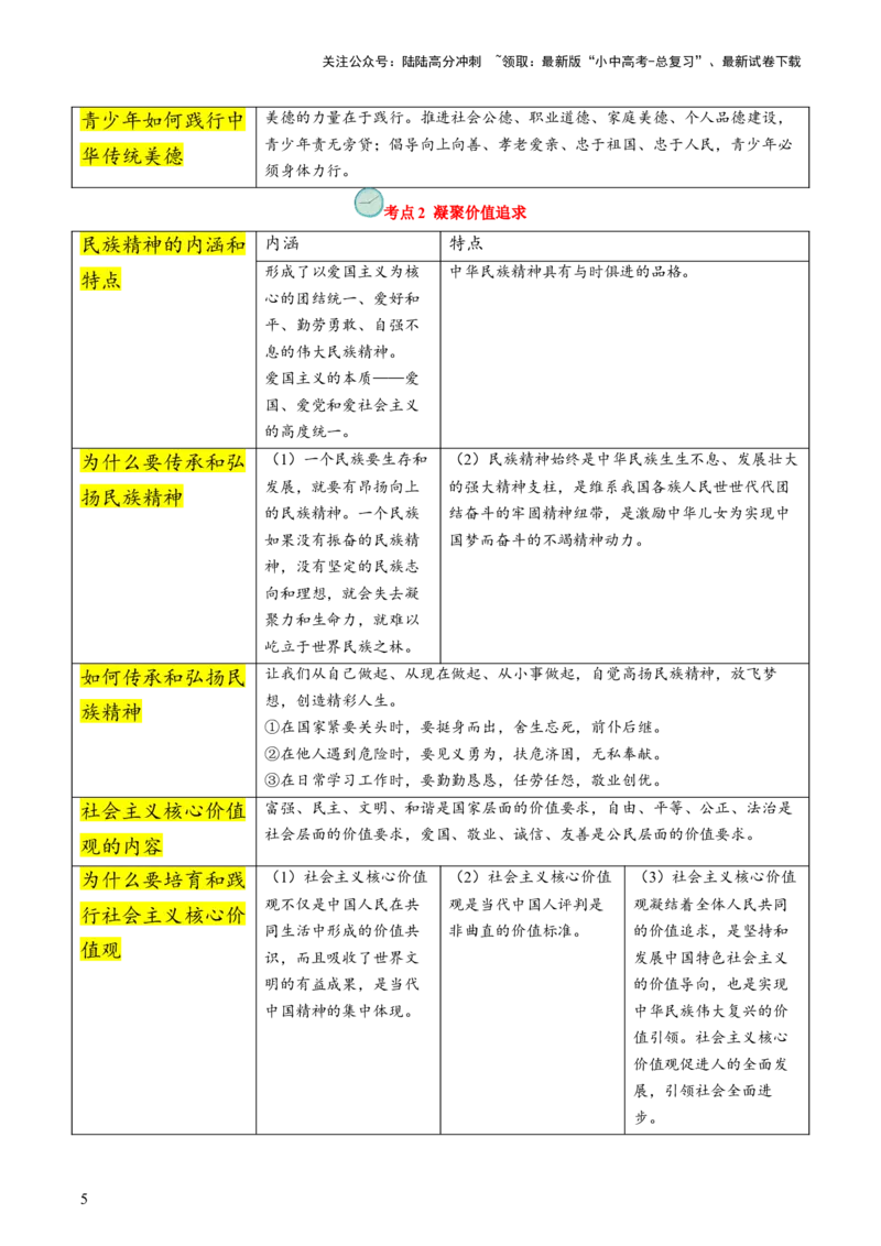 专题05守望精神家园（查补知识&middot;通关练）（原卷版）_02中考总复习（2026版更新中）_07-道法-中考总复习_2024年中考复习资料_三轮复习_查补知识&middot;通关练