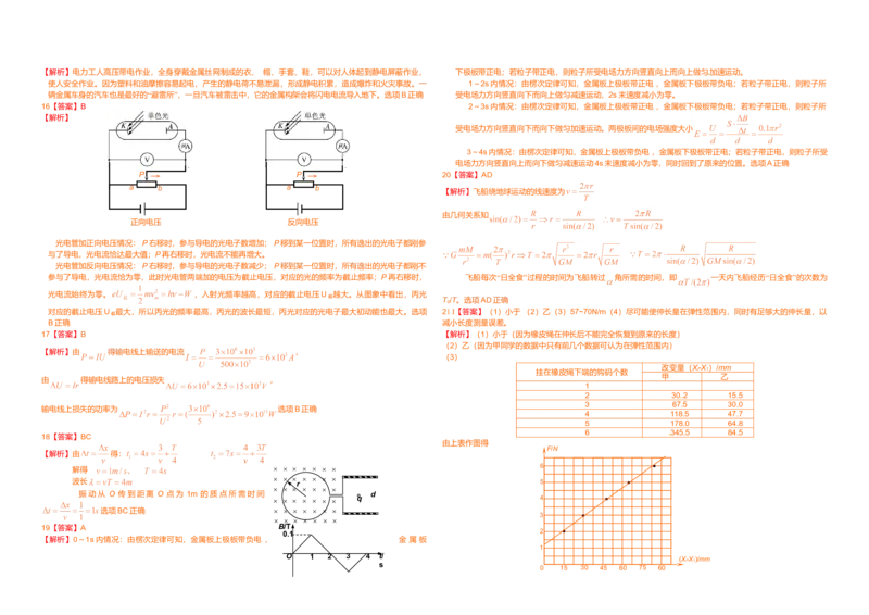 2011年浙江省高考物理（解析版）_全国卷+地方卷_4.物理_1.物理高考真题试卷_2008-2020年_地方卷_浙江高考物理08-21_A3word版