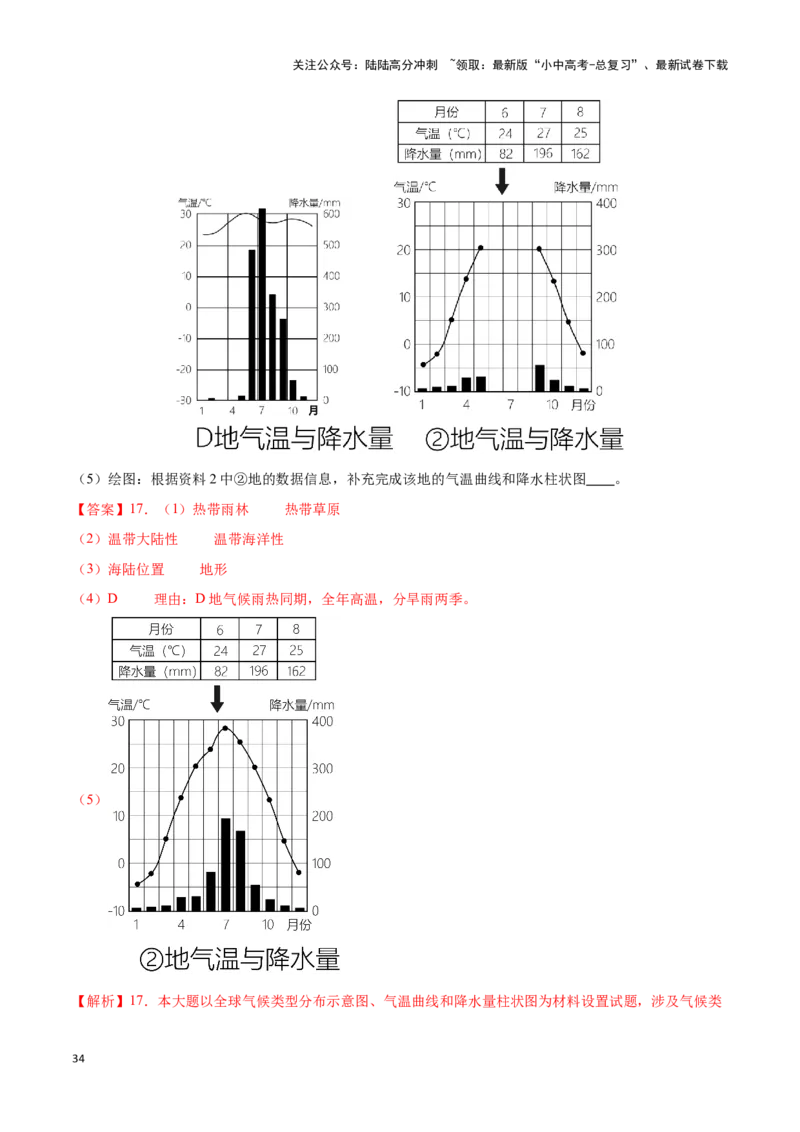 专题06世界气温、降水和气候图-备战2024年中考地理识图速记手册与变式演练（全国通用）（解析版）_02中考总复习（2026版更新中）_09-地理-中考总复习_2024年中考复习资料_专项复习资料