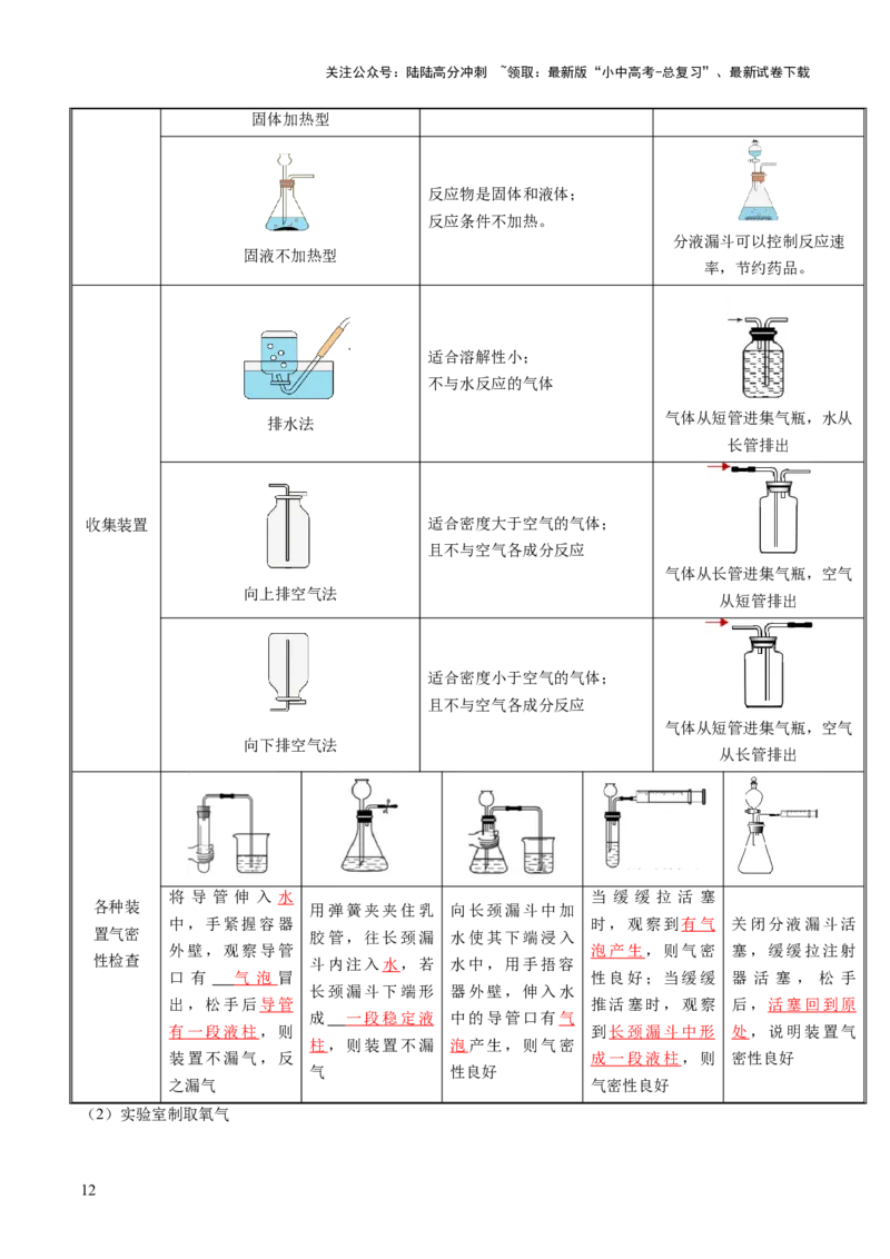 专题04空气氧气（讲义）（解析版）_02中考总复习（2026版更新中）_05-化学-中考总复习_2025年中考复习资料_2025中考化学一轮复习讲义+课件_讲义_专题04空气氧气（讲义）