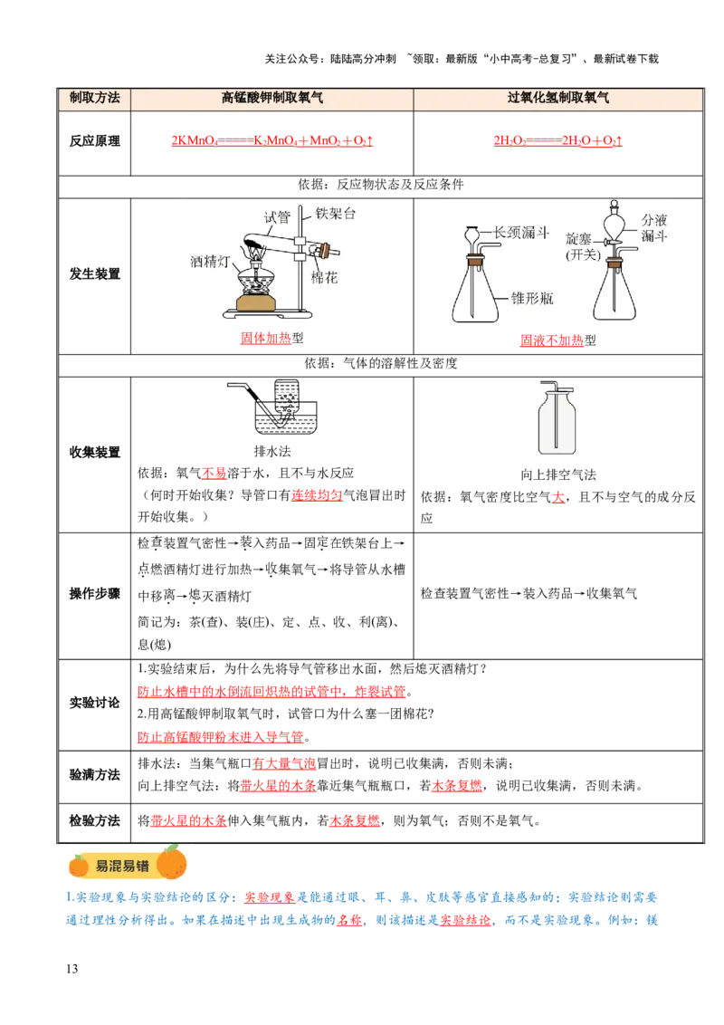 专题04空气氧气（讲义）（解析版）_02中考总复习（2026版更新中）_05-化学-中考总复习_2025年中考复习资料_2025中考化学一轮复习讲义+课件_讲义_专题04空气氧气（讲义）