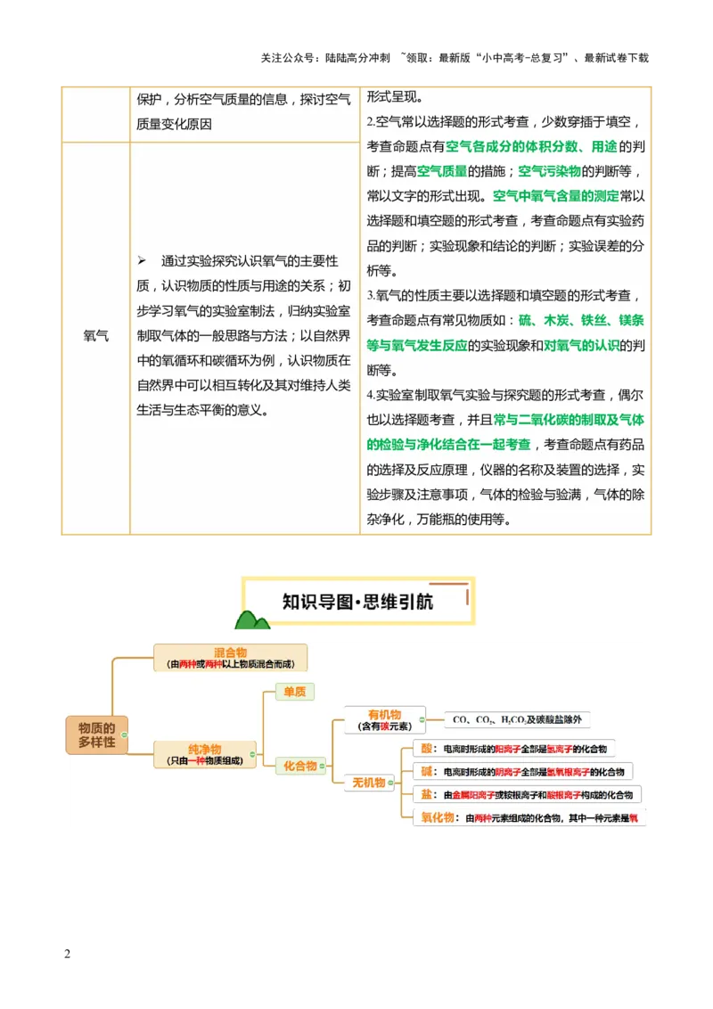 专题04空气氧气（讲义）（解析版）_02中考总复习（2026版更新中）_05-化学-中考总复习_2025年中考复习资料_2025中考化学一轮复习讲义+课件_讲义_专题04空气氧气（讲义）