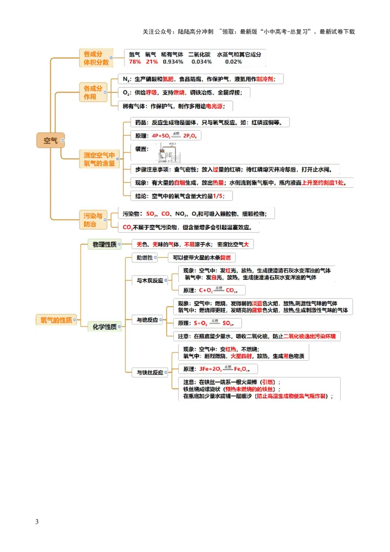 专题04空气氧气（讲义）（解析版）_02中考总复习（2026版更新中）_05-化学-中考总复习_2025年中考复习资料_2025中考化学一轮复习讲义+课件_讲义_专题04空气氧气（讲义）