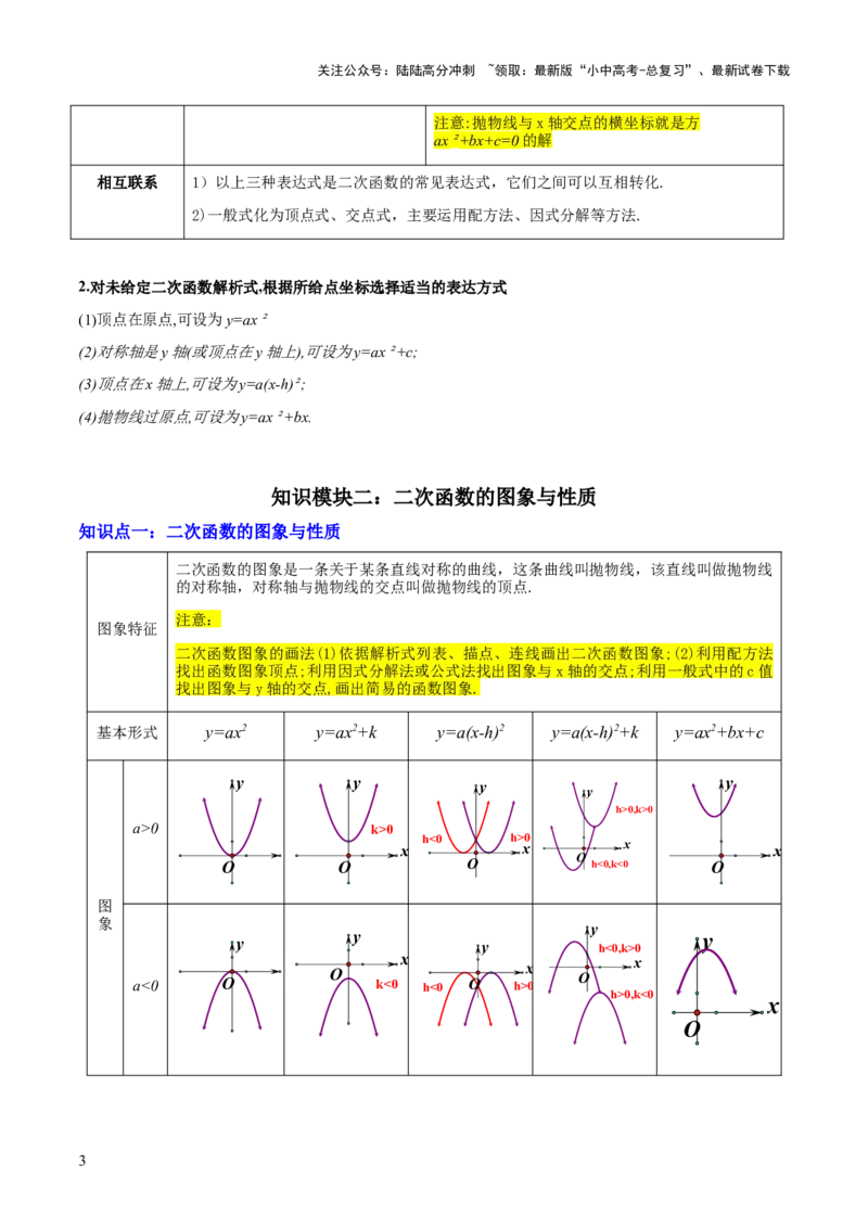 专题06二次函数（5大模块知识梳理+9大考点+5大易错点）解析版_02中考总复习（2026版更新中）_02-数学-中考总复习_2025中考复习资料_2025年中考数学一轮知识梳理