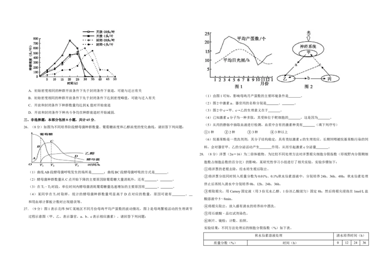 2011年江苏省高考生物试卷_全国卷+地方卷_6.生物_1.生物高考真题试卷_2008-2020年_地方卷_江苏高考生物07-20_A3word版