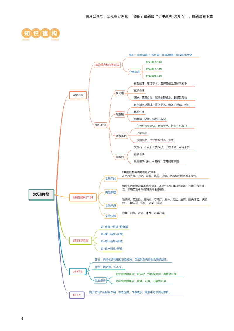 专题08盐化肥（讲义）-2024年中考化学一轮复习讲练测（全国通用）（原卷版）_02中考总复习（2026版更新中）_05-化学-中考总复习_2024年中考复习资料_一轮复习资料