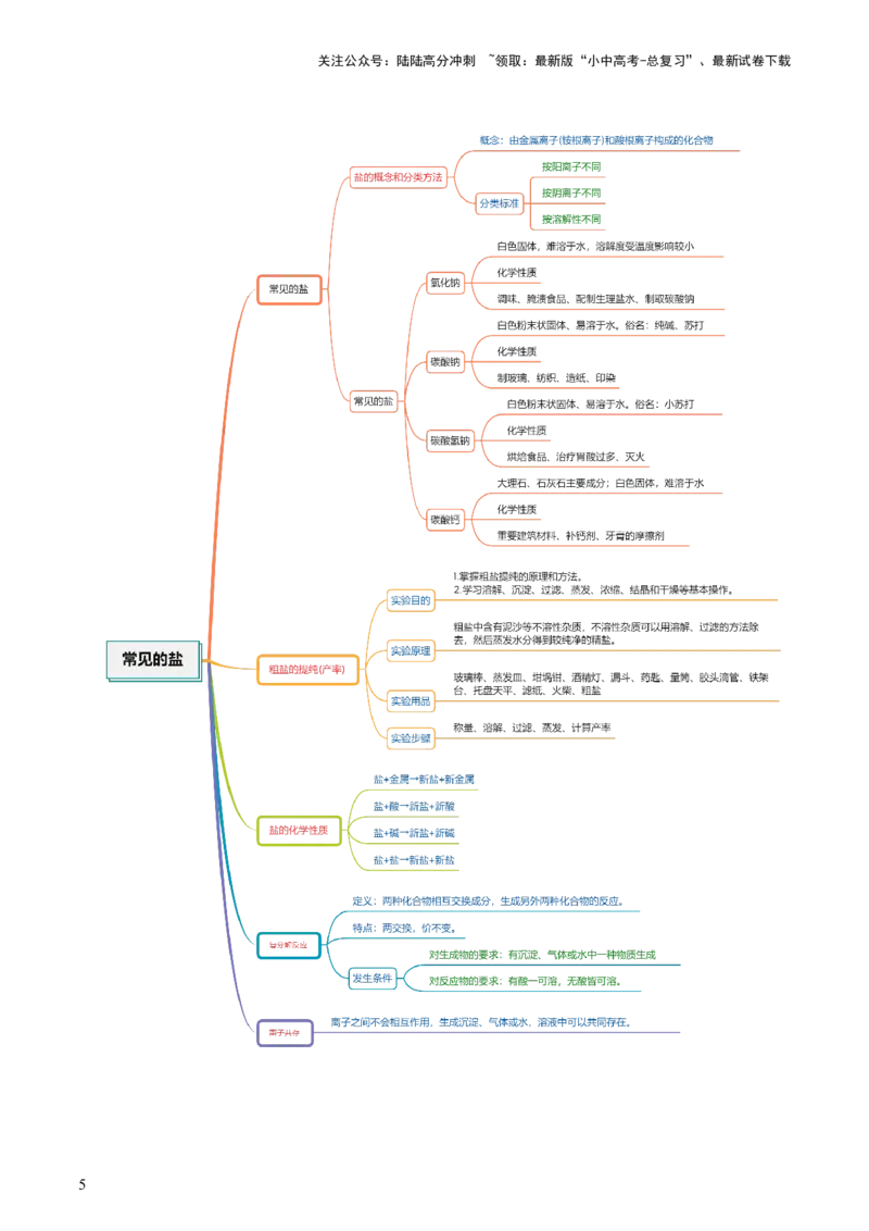 专题08盐化肥（讲义）-2024年中考化学一轮复习讲练测（全国通用）（原卷版）_02中考总复习（2026版更新中）_05-化学-中考总复习_2024年中考复习资料_一轮复习资料