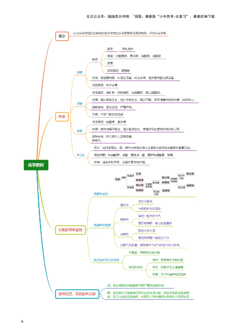 专题08盐化肥（讲义）-2024年中考化学一轮复习讲练测（全国通用）（原卷版）_02中考总复习（2026版更新中）_05-化学-中考总复习_2024年中考复习资料_一轮复习资料