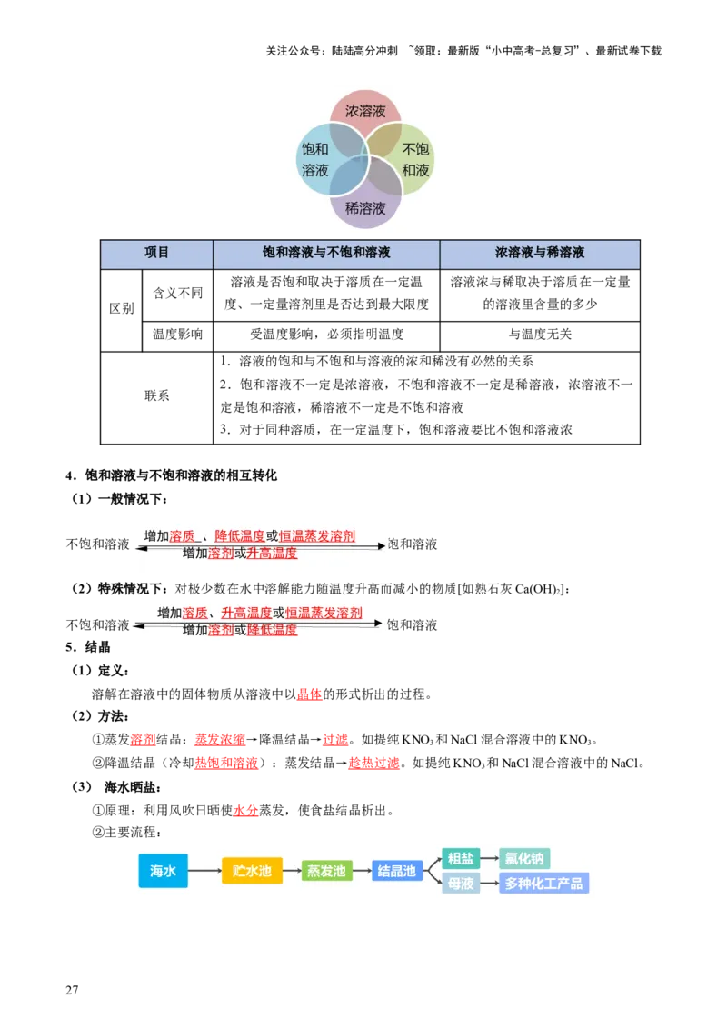 专题05水和溶液（讲义）（解析版）_02中考总复习（2026版更新中）_05-化学-中考总复习_2024年中考复习资料_一轮复习资料_2024年中考化学一轮复习讲练测（全国通用）