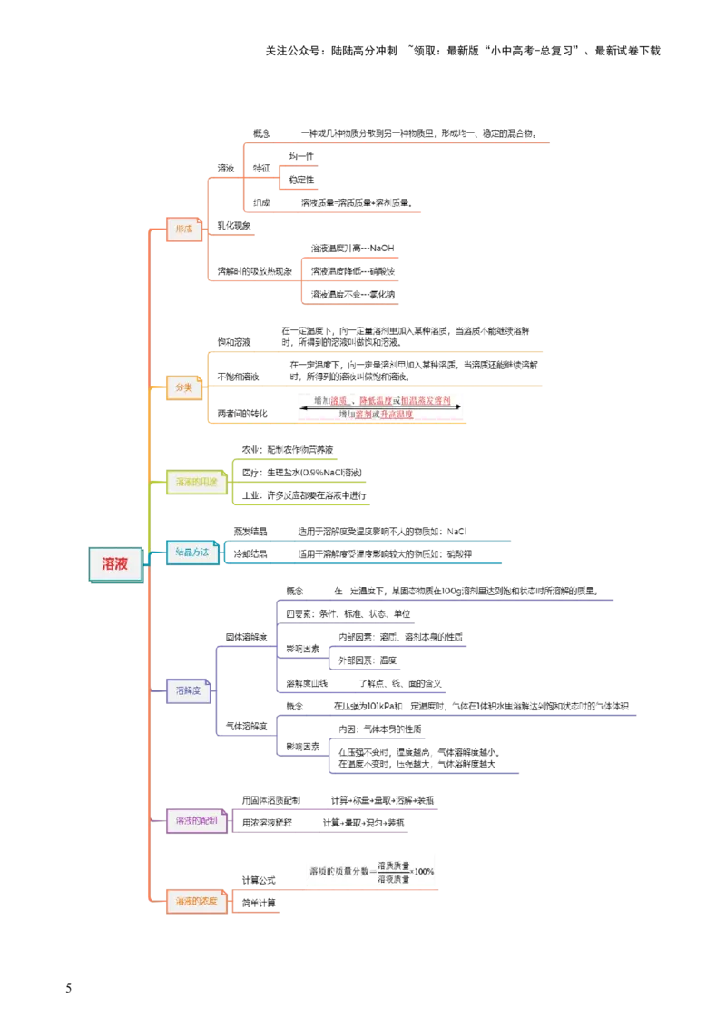 专题05水和溶液（讲义）（解析版）_02中考总复习（2026版更新中）_05-化学-中考总复习_2024年中考复习资料_一轮复习资料_2024年中考化学一轮复习讲练测（全国通用）