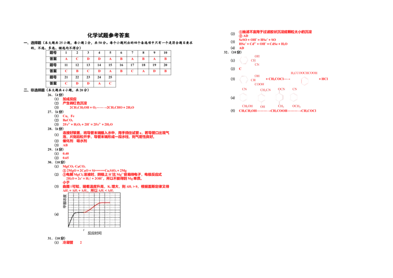 2015年浙江省高考化学10月（解析版）_全国卷+地方卷_5.化学_1.化学高考真题试卷_2008-2020年_地方卷_浙江高考化学2008-2021_A3word版