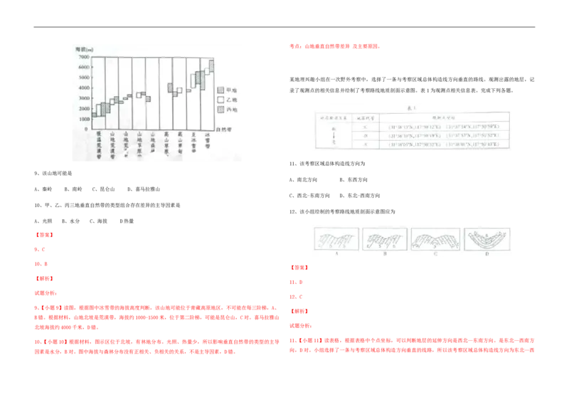 2015年高考真题地理（山东卷）（解析版）_全国卷+地方卷_8.地理_1.地理高考真题试卷_2008-2020年_地方卷_山东高考地理08-21_山东高考地理_A3版_pdf.版