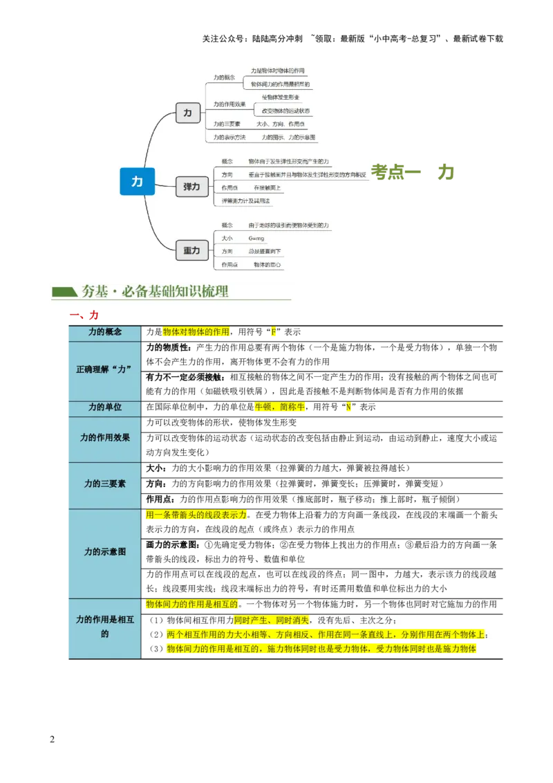 专题08力（讲义）（原卷版）_02中考总复习（2026版更新中）_04-物理-中考总复习_2024年中考复习资料_一轮复习_课件+讲义+练习2024年中考物理一轮复习讲练测（全国通用）