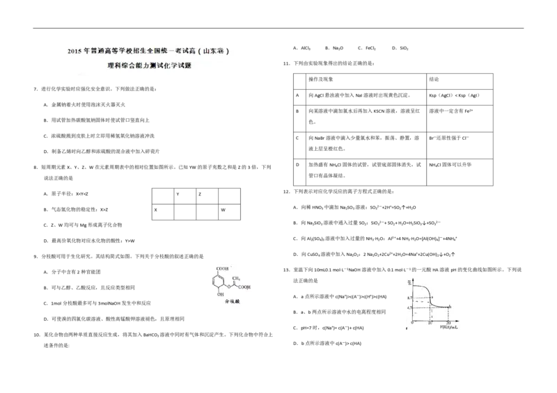 2015年高考真题化学（山东卷）（原卷版）_全国卷+地方卷_5.化学_1.化学高考真题试卷_2008-2020年_地方卷_山东高考化学2008-2021_山东高考化学_A3版_PDF版