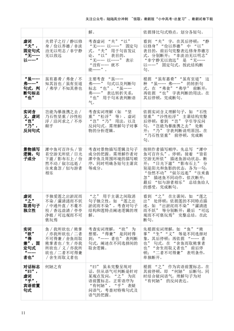 专题04：文言文阅读之断句(讲义）解析版_02中考总复习（2026版更新中）_01-语文-中考总复习_2026年中考复习（更新中）_上好课备战2026年中考语文一轮复习之古诗文专题（全国通用）