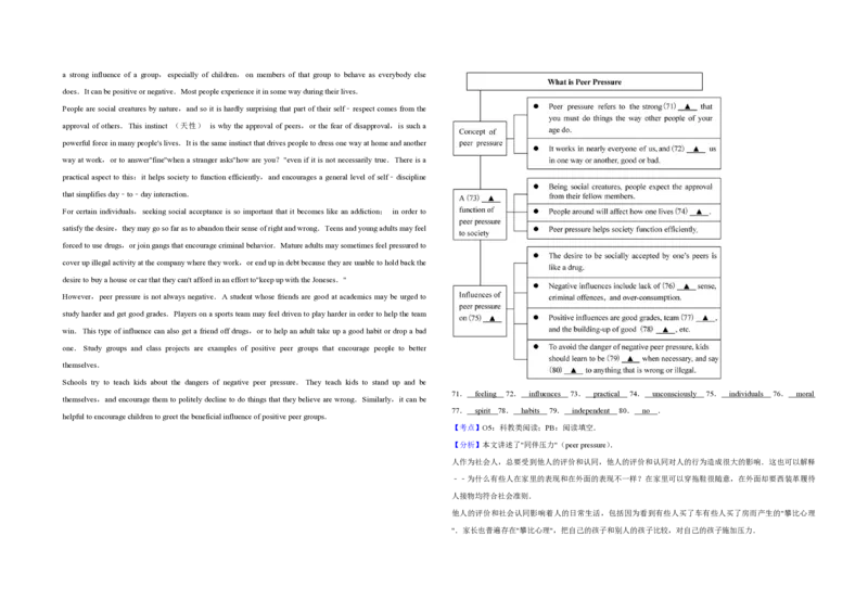 2014年江苏省高考英语试卷解析版_全国卷+地方卷_3.英语_1.英语高考真题试卷_2008-2020年_地方卷_江苏高考英语（题08-21，听力17-21）_A3word版_PDF版（赠送）
