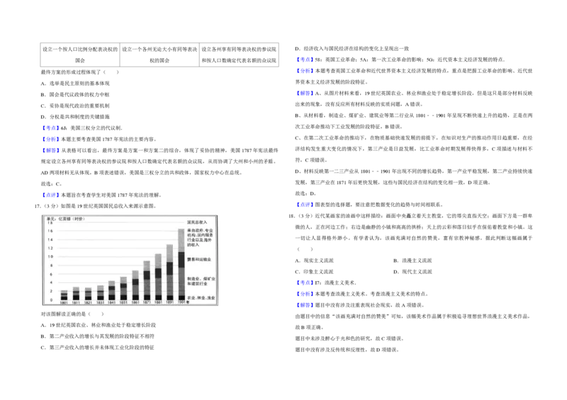 2016年江苏省高考历史试卷解析版_全国卷+地方卷_7.历史_1.历史高考真题试卷_2008-2020年_地方卷_江苏高考历史08-20_A3word版_PDF版（赠送）