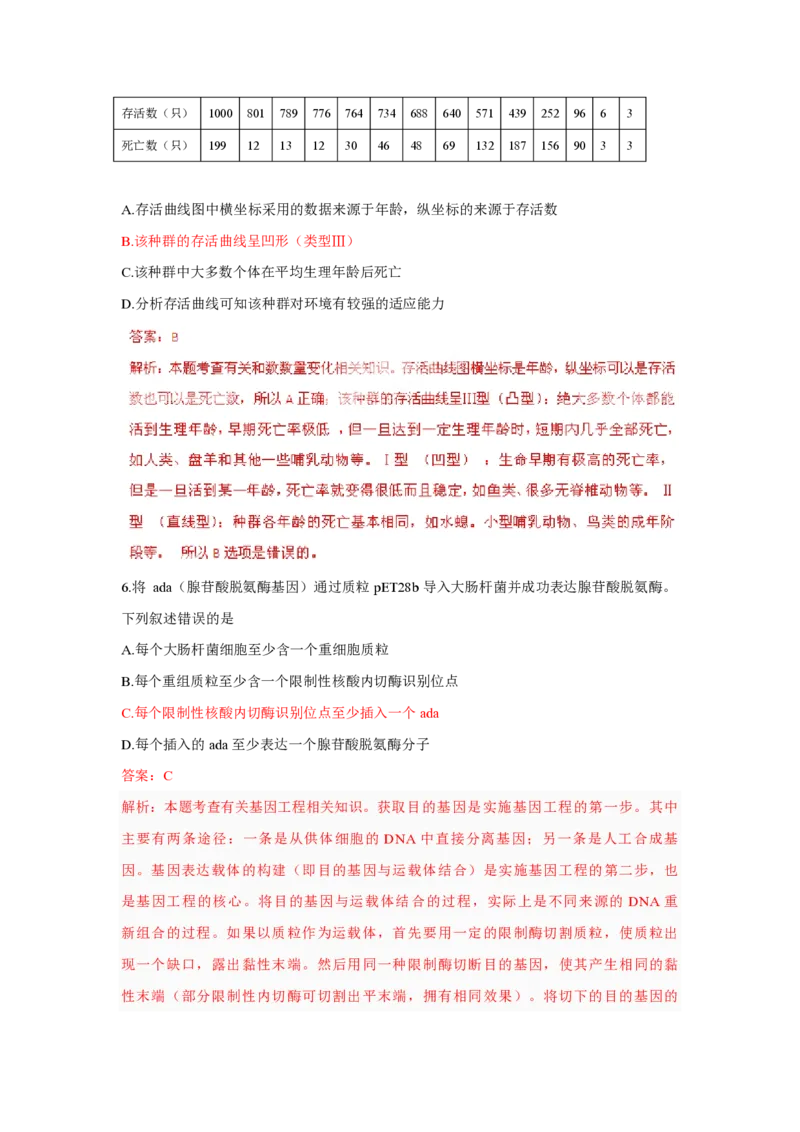 2011年浙江省高考生物（解析版）_全国卷+地方卷_6.生物_1.生物高考真题试卷_2008-2020年_地方卷_浙江高考生物08-21_A4word版_PDF版（赠送）