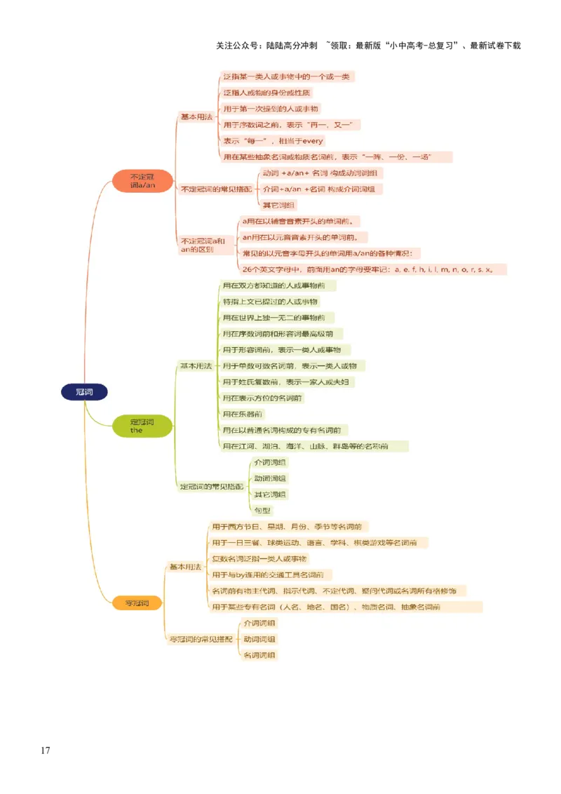专题05代词、冠词和介词（讲练）（解析版）_02中考总复习（2026版更新中）_03-英语-中考总复习_2025中考复习资料_2025中考二轮课件ppt+讲义+练习英语_讲义+练习