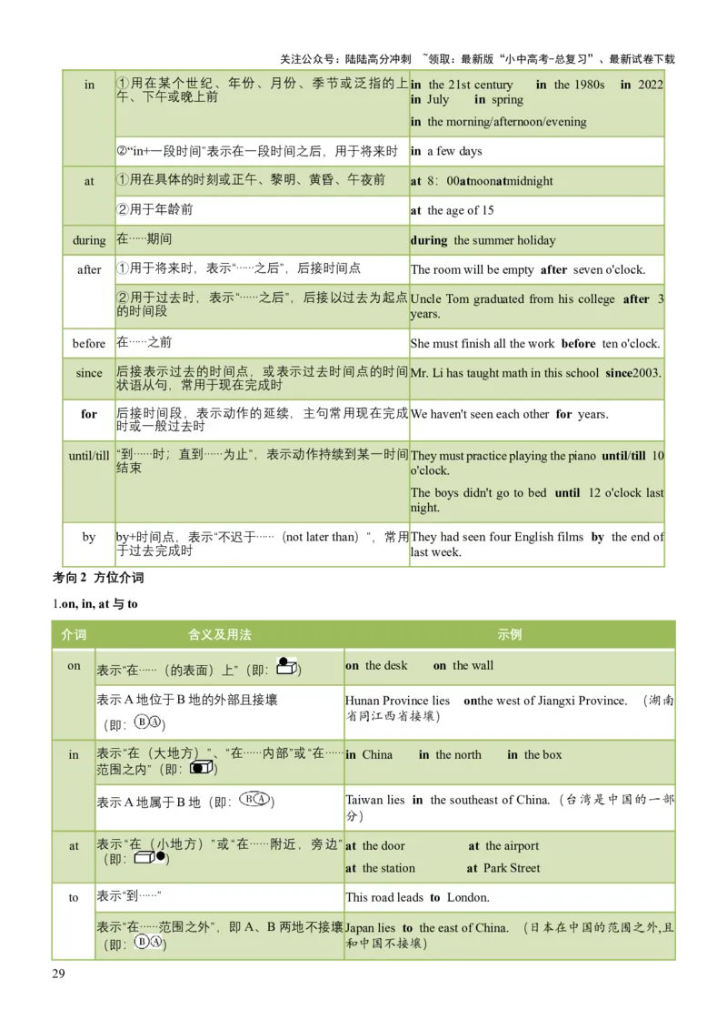 专题05代词、冠词和介词（讲练）（解析版）_02中考总复习（2026版更新中）_03-英语-中考总复习_2025中考复习资料_2025中考二轮课件ppt+讲义+练习英语_讲义+练习