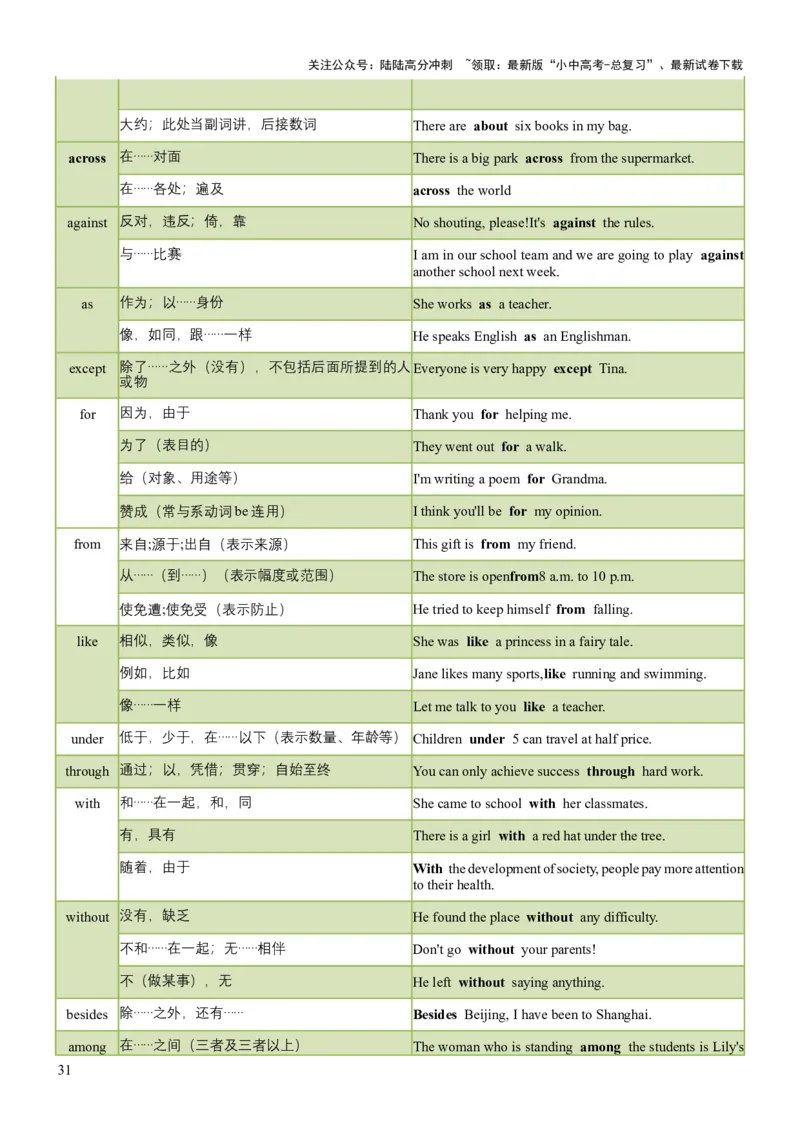 专题05代词、冠词和介词（讲练）（解析版）_02中考总复习（2026版更新中）_03-英语-中考总复习_2025中考复习资料_2025中考二轮课件ppt+讲义+练习英语_讲义+练习