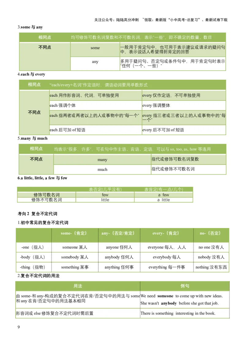 专题05代词、冠词和介词（讲练）（解析版）_02中考总复习（2026版更新中）_03-英语-中考总复习_2025中考复习资料_2025中考二轮课件ppt+讲义+练习英语_讲义+练习