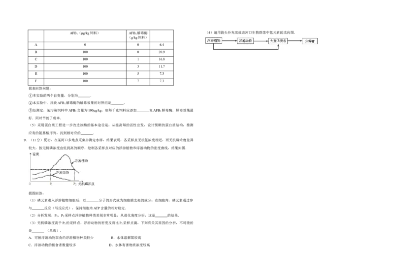 2012年天津市高考生物试卷_全国卷+地方卷_6.生物_1.生物高考真题试卷_2008-2020年_地方卷_天津高考生物07-21_A3word版
