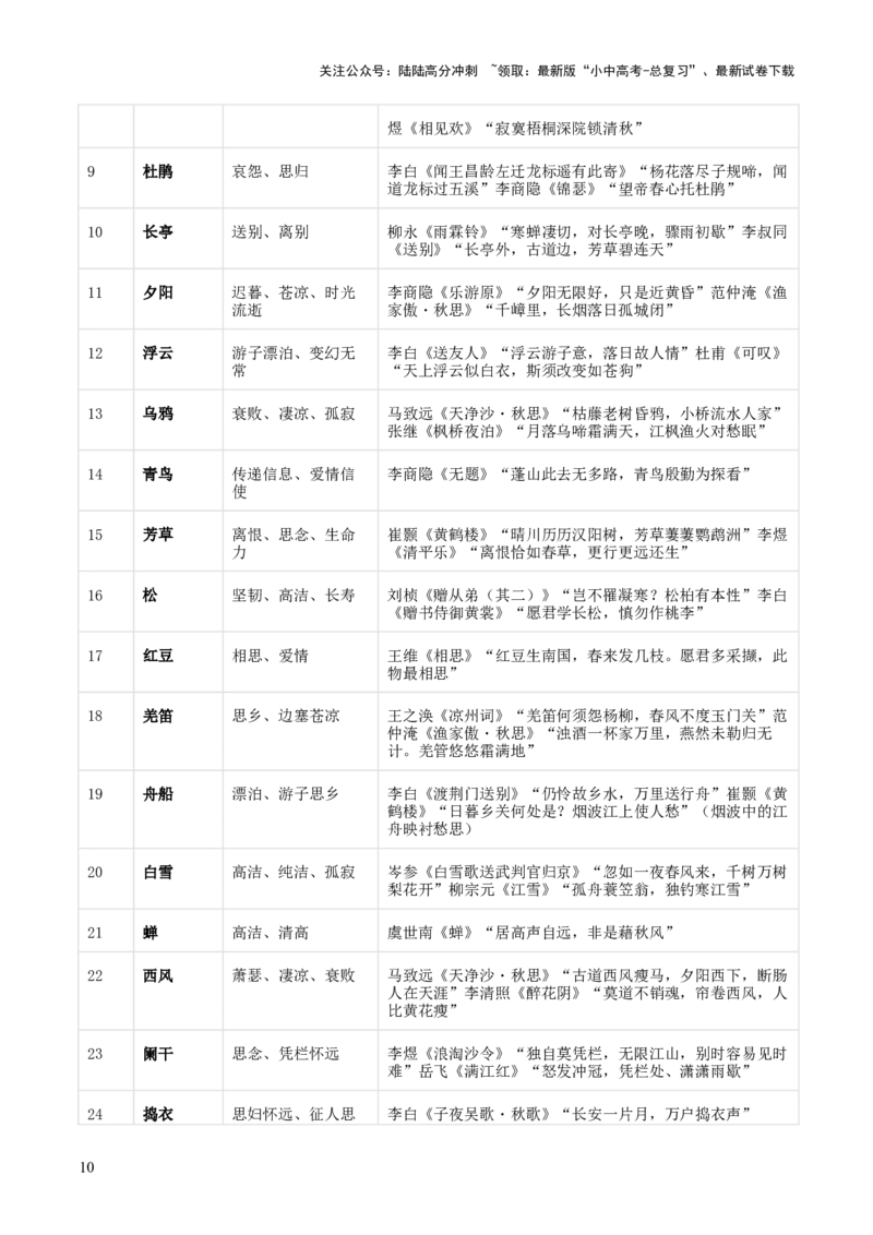 专题05：古诗词鉴赏之艺术形象分析(讲义）解析版_02中考总复习（2026版更新中）_01-语文-中考总复习_2026年中考复习（更新中）