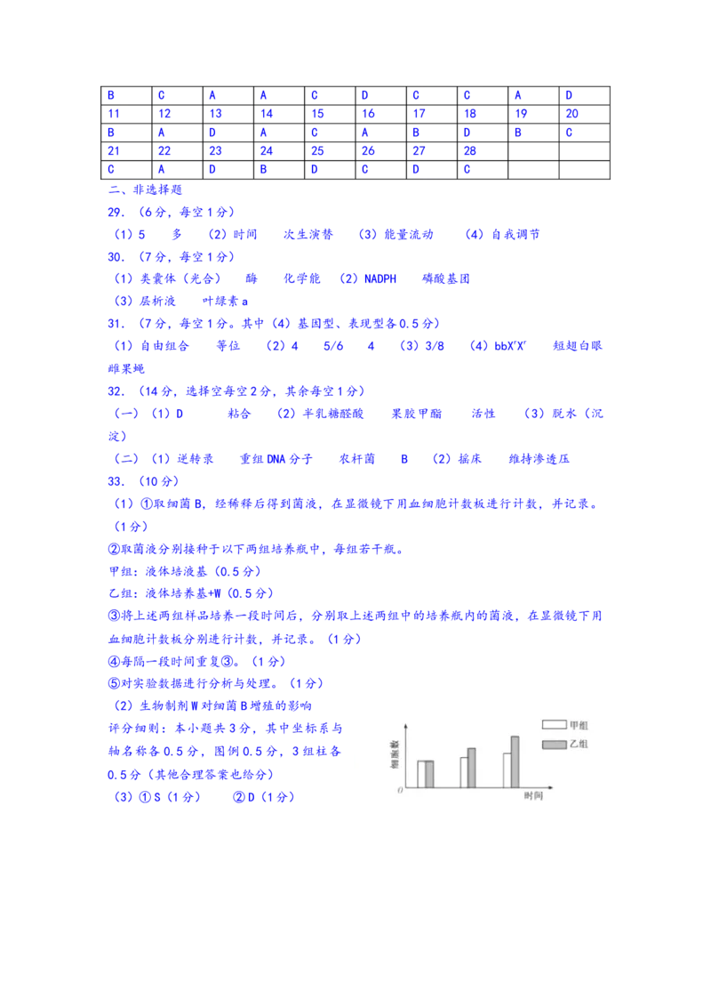 2016年浙江省高考生物4月（解析版）_全国卷+地方卷_6.生物_1.生物高考真题试卷_2008-2020年_地方卷_浙江高考生物08-21_A4word版