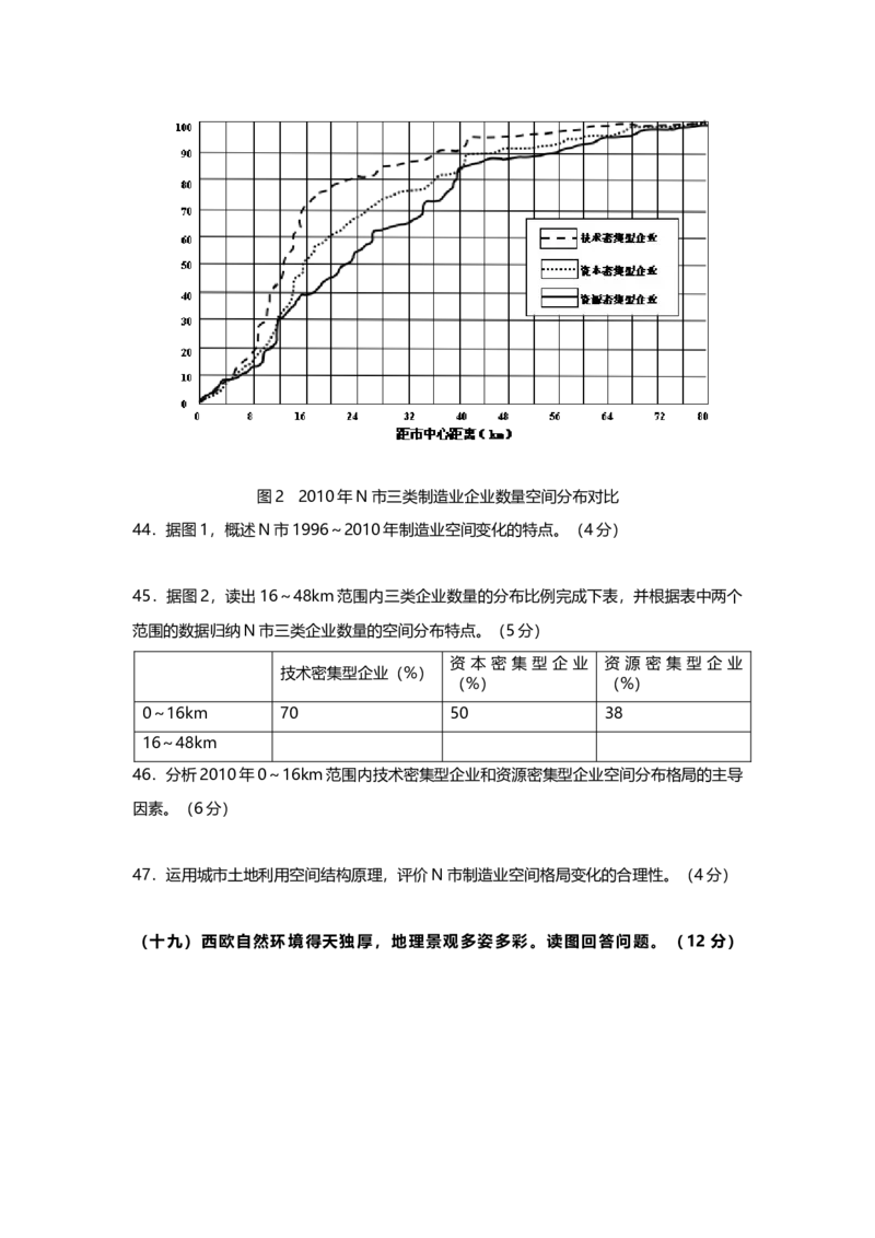 2013年上海市高中毕业统一学业考试地理试卷（原卷版）_全国卷+地方卷_8.地理_1.地理高考真题试卷_2008-2020年_地方卷_上海高考地理真题03,05-20