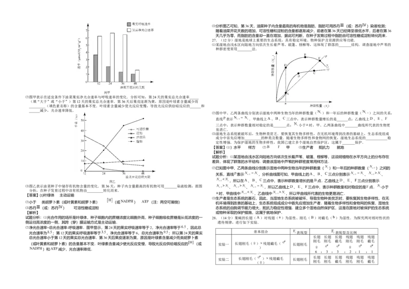 2015年高考真题生物（山东卷）（解析版）_全国卷+地方卷_6.生物_1.生物高考真题试卷_2008-2020年_地方卷_山东高考生物08-21_山东高考生物_A3版