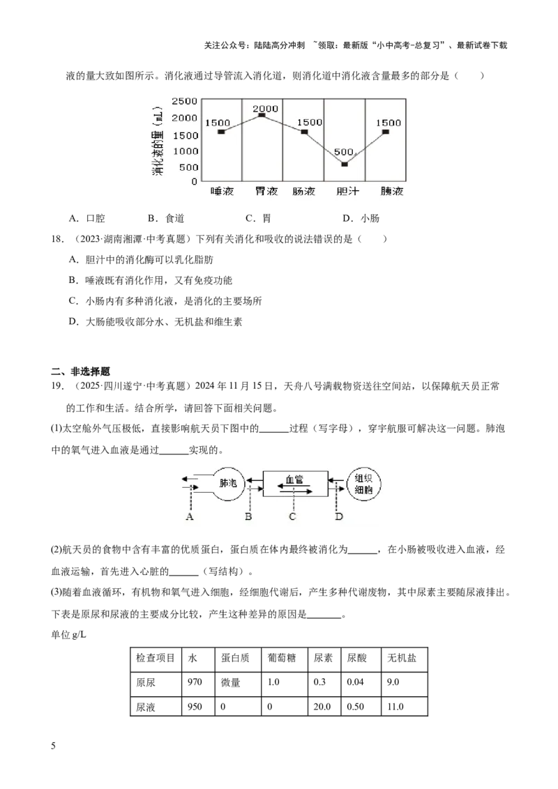 专题05人体的营养和呼吸（全国通用）（原卷版）_02中考总复习（2026版更新中）_08-生物-中考总复习_2026年中考复习（更新中）