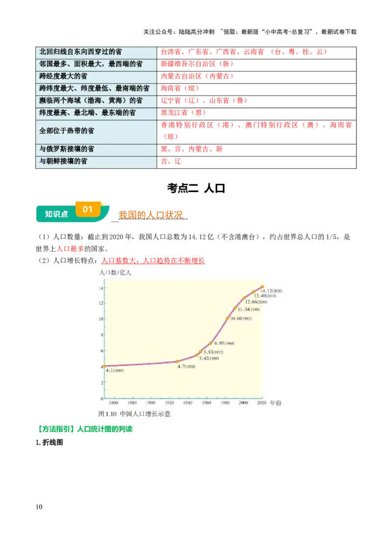 专题08我国的疆域、人口与民族-2025年中考地理知识点梳理（背诵版）_02中考总复习（2026版更新中）_09-地理-中考总复习_2025中考地理复习资料_2025年中考地理知识点_挖空版+背诵版