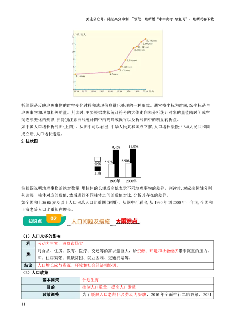 专题08我国的疆域、人口与民族-2025年中考地理知识点梳理（背诵版）_02中考总复习（2026版更新中）_09-地理-中考总复习_2025中考地理复习资料_2025年中考地理知识点_挖空版+背诵版