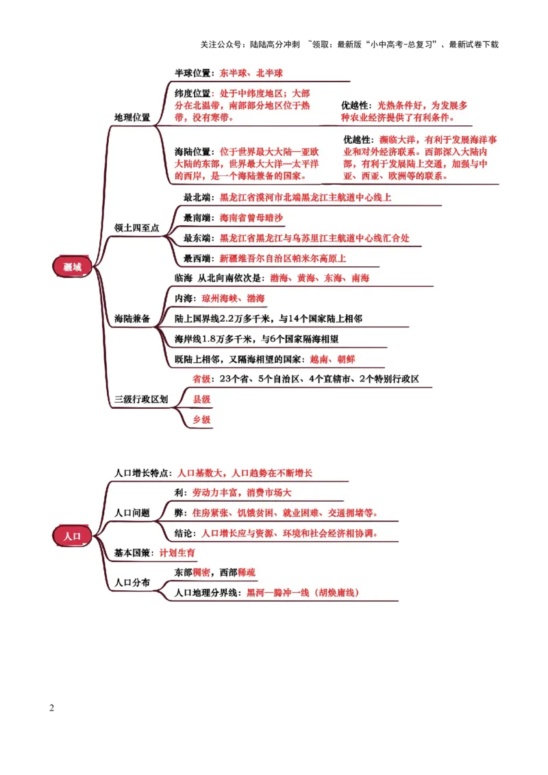 专题08我国的疆域、人口与民族-2025年中考地理知识点梳理（背诵版）_02中考总复习（2026版更新中）_09-地理-中考总复习_2025中考地理复习资料_2025年中考地理知识点_挖空版+背诵版