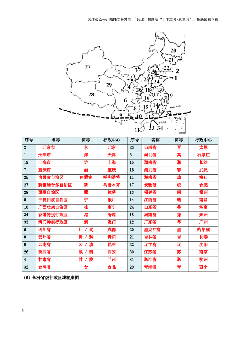 专题08我国的疆域、人口与民族-2025年中考地理知识点梳理（背诵版）_02中考总复习（2026版更新中）_09-地理-中考总复习_2025中考地理复习资料_2025年中考地理知识点_挖空版+背诵版
