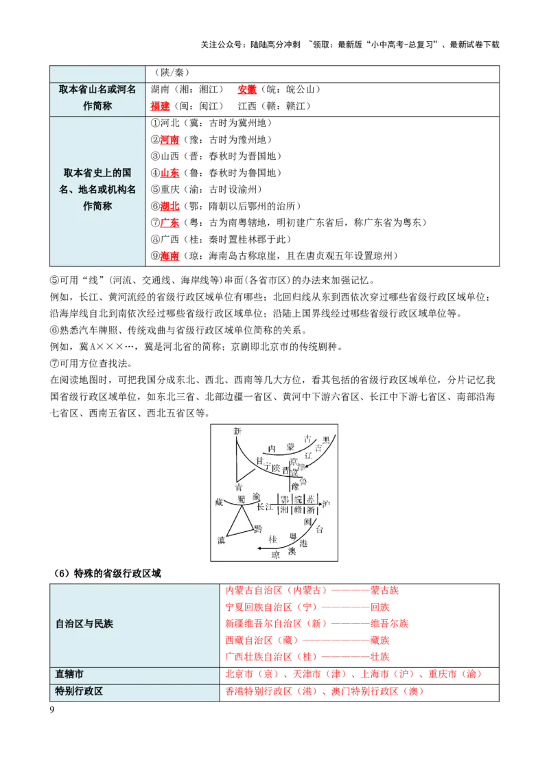 专题08我国的疆域、人口与民族-2025年中考地理知识点梳理（背诵版）_02中考总复习（2026版更新中）_09-地理-中考总复习_2025中考地理复习资料_2025年中考地理知识点_挖空版+背诵版