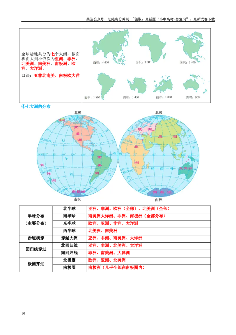 专题04陆地和海洋（讲义）（原卷版）_02中考总复习（2026版更新中）_09-地理-中考总复习_2024年中考复习资料_一轮复习_❤2024年中考地理一轮复习讲练测（全国通用）_配套讲义