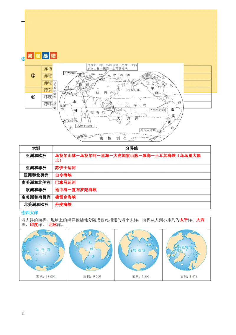 专题04陆地和海洋（讲义）（原卷版）_02中考总复习（2026版更新中）_09-地理-中考总复习_2024年中考复习资料_一轮复习_❤2024年中考地理一轮复习讲练测（全国通用）_配套讲义