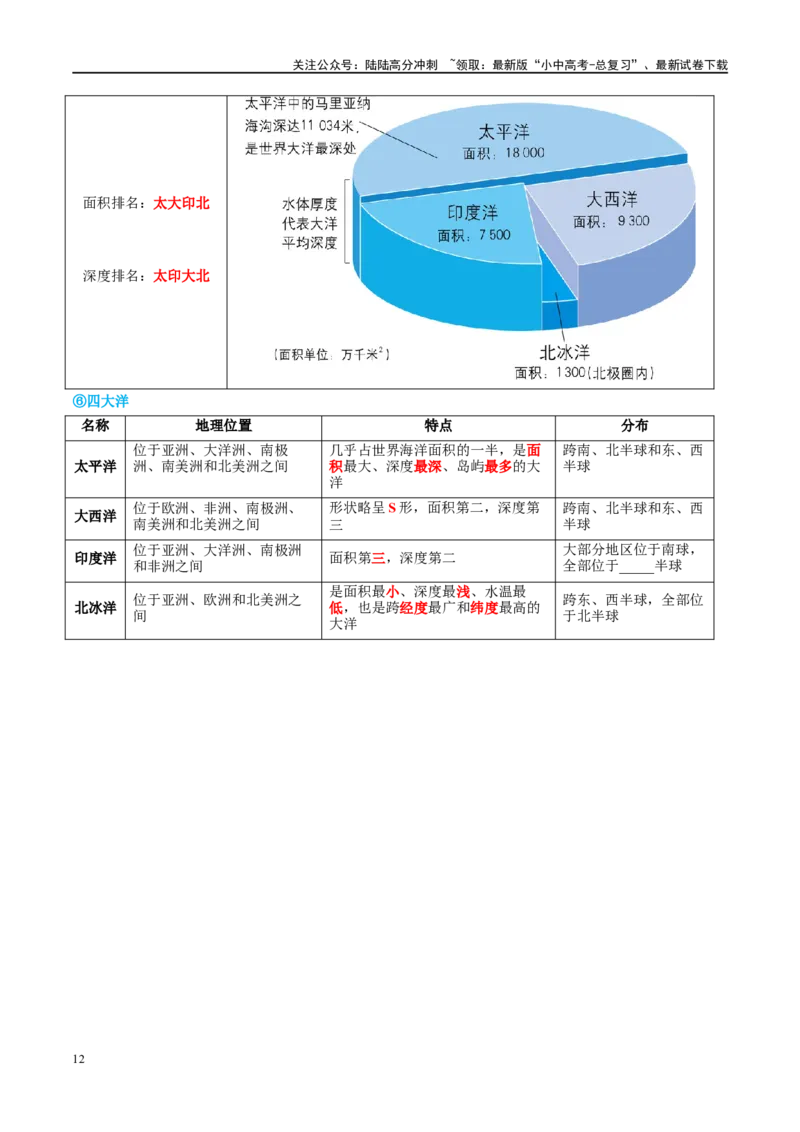 专题04陆地和海洋（讲义）（原卷版）_02中考总复习（2026版更新中）_09-地理-中考总复习_2024年中考复习资料_一轮复习_❤2024年中考地理一轮复习讲练测（全国通用）_配套讲义
