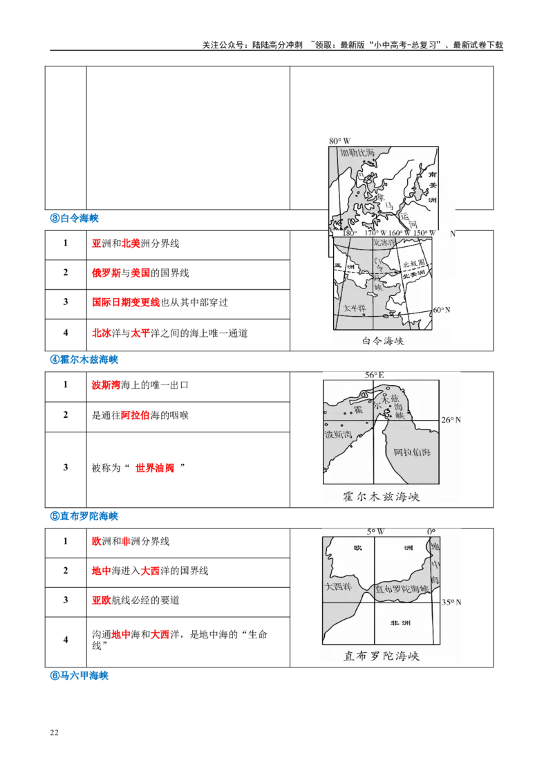 专题04陆地和海洋（讲义）（原卷版）_02中考总复习（2026版更新中）_09-地理-中考总复习_2024年中考复习资料_一轮复习_❤2024年中考地理一轮复习讲练测（全国通用）_配套讲义